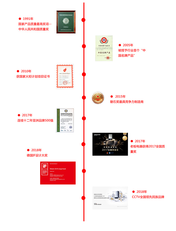易尚國際&老板電器戰略升級，攜手創佳績.jpg